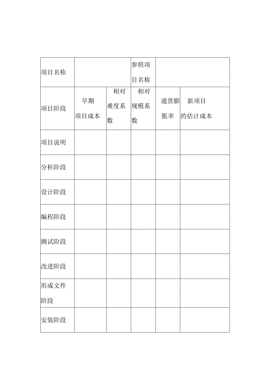 成本类比估算表格式.docx_第1页