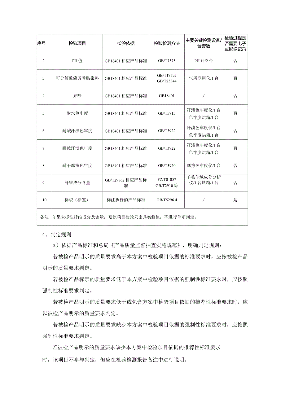 连云港市主题服饰产品质量监督抽查实施细则2023年度.docx_第3页