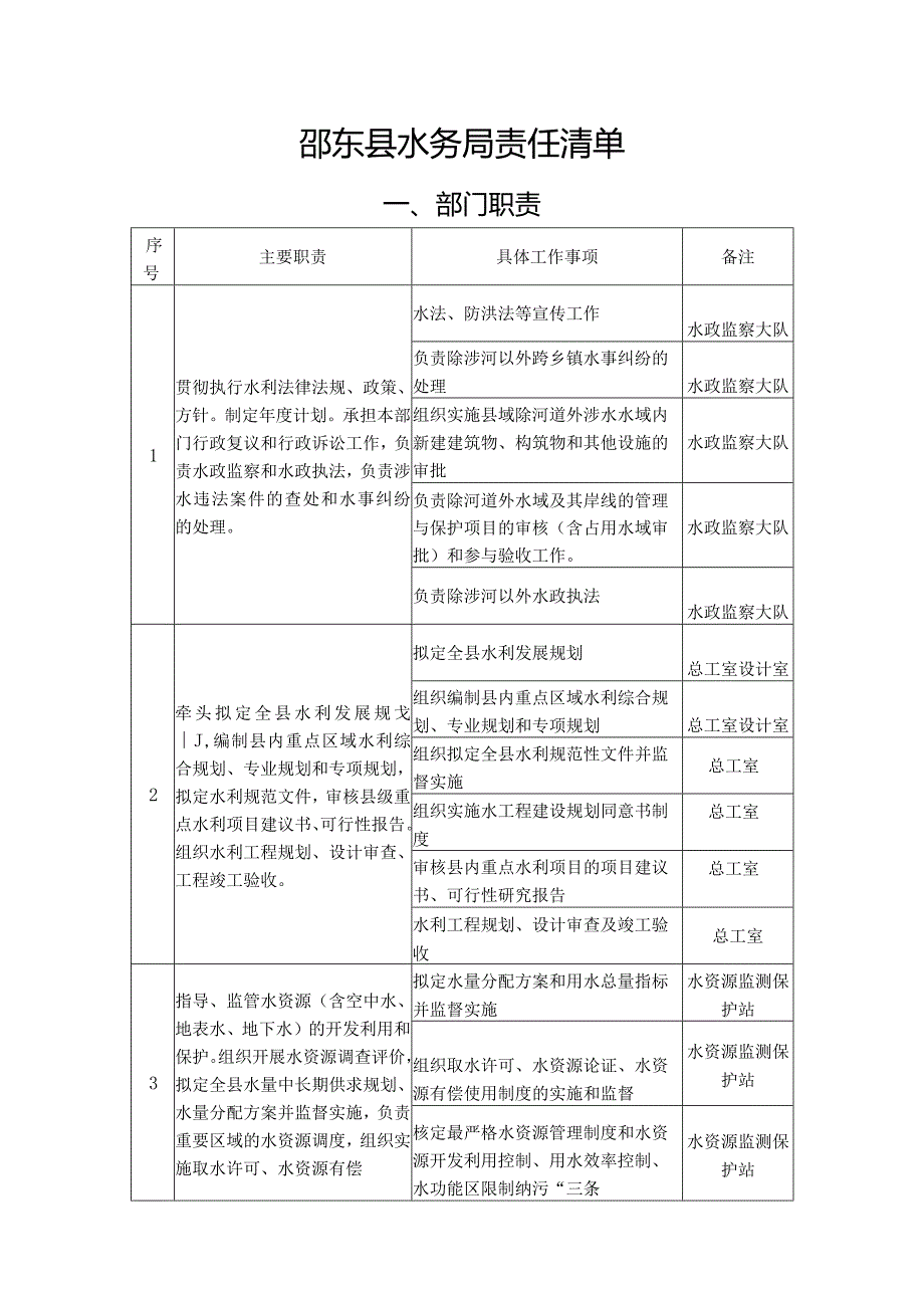 邵东县水务局责任清单.docx_第1页