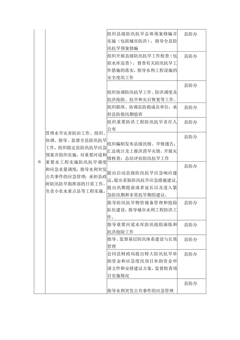 邵东县水务局责任清单.docx_第3页