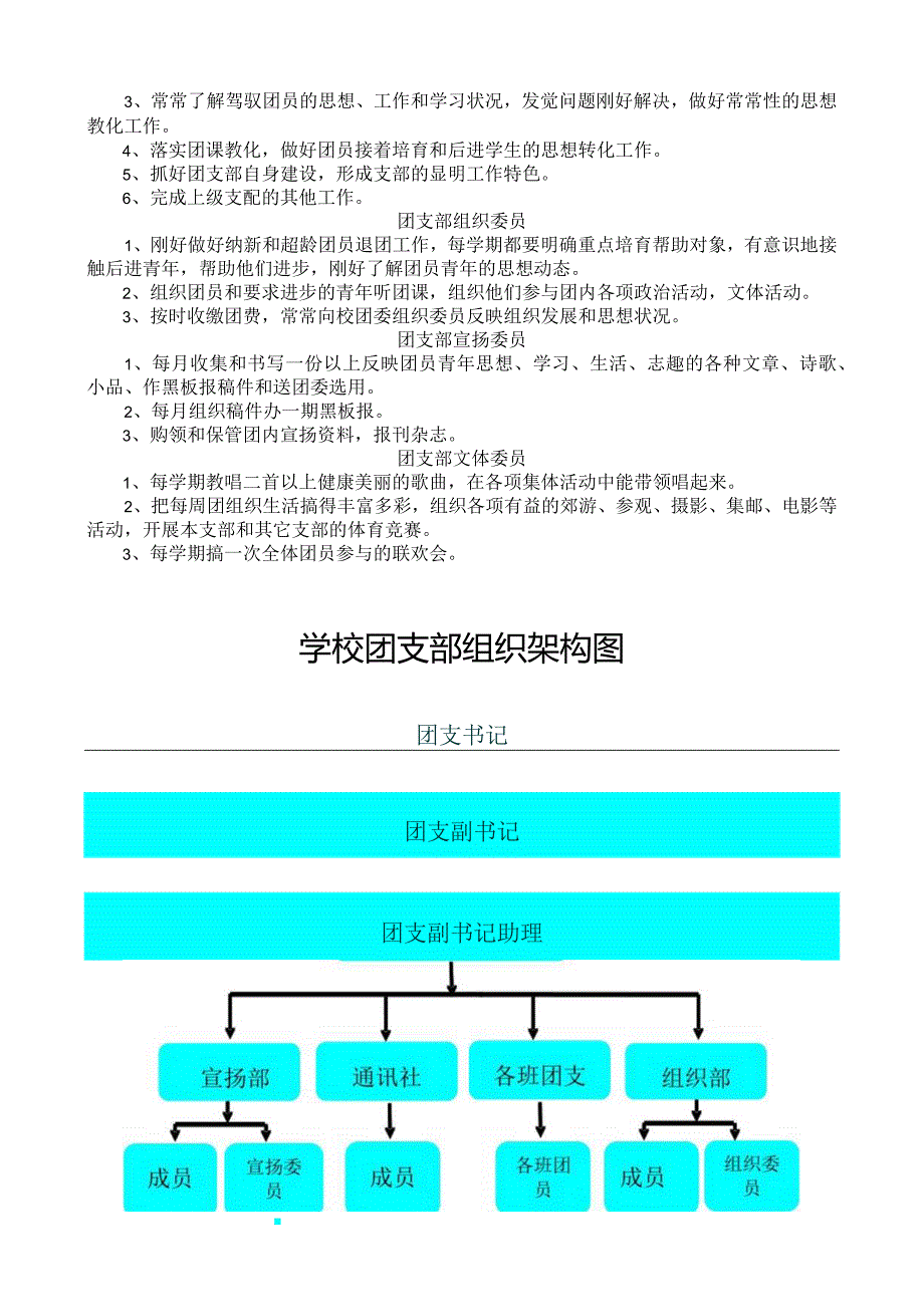 团委工作职责及组织架构.docx_第2页