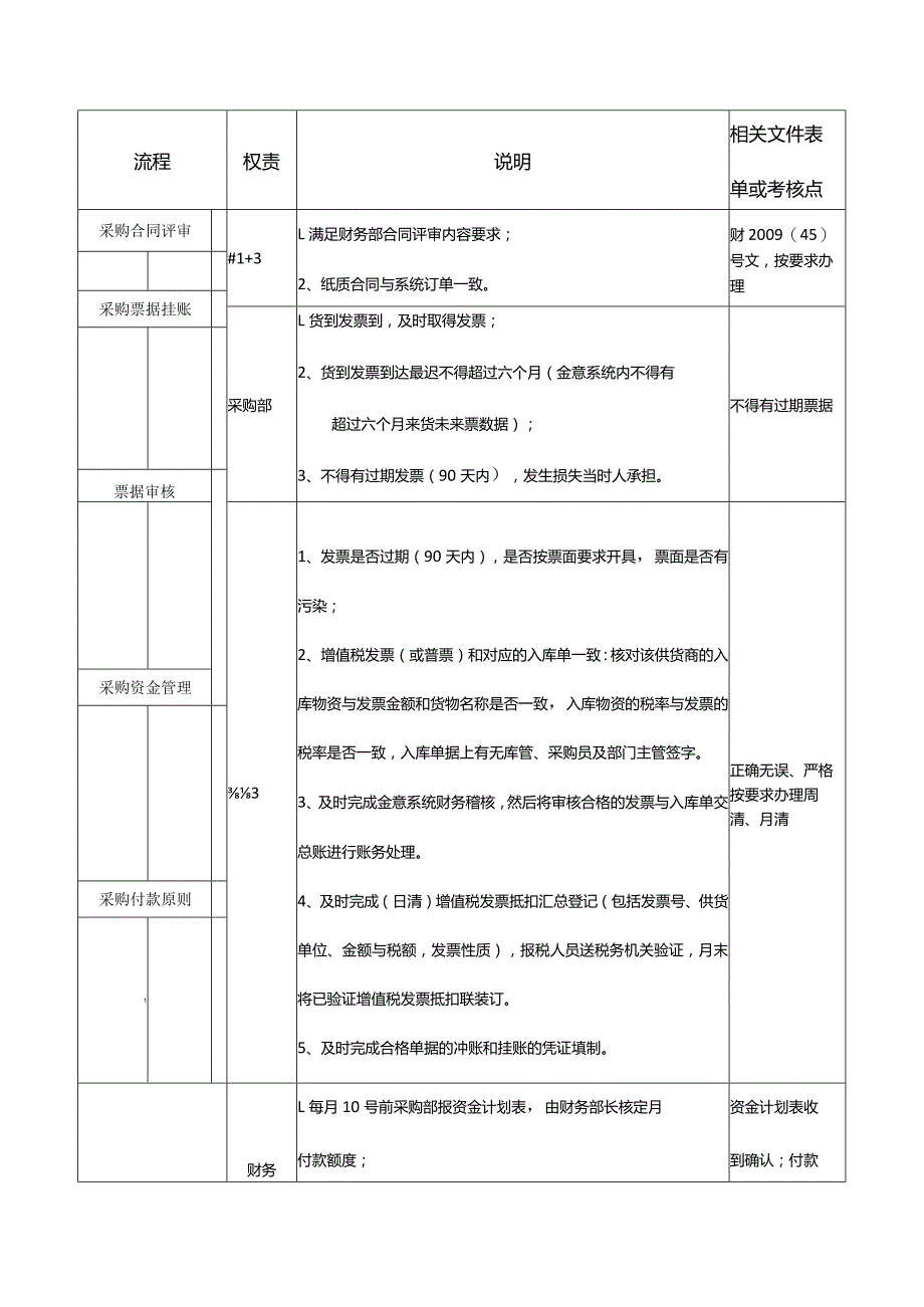 工厂采购财务管理流程.docx_第1页