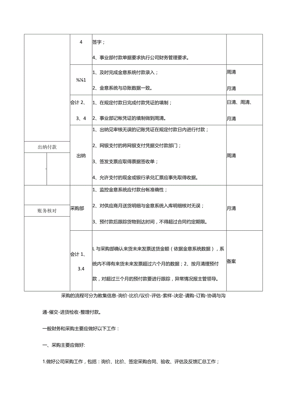 工厂采购财务管理流程.docx_第3页