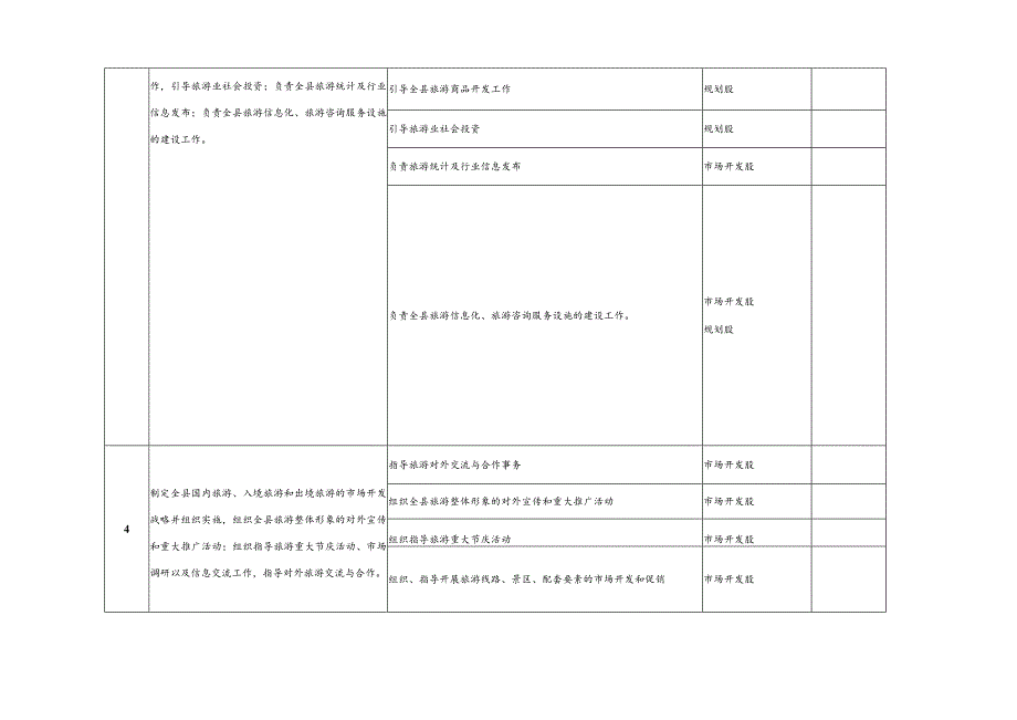 一、部门职责登记表.docx_第2页