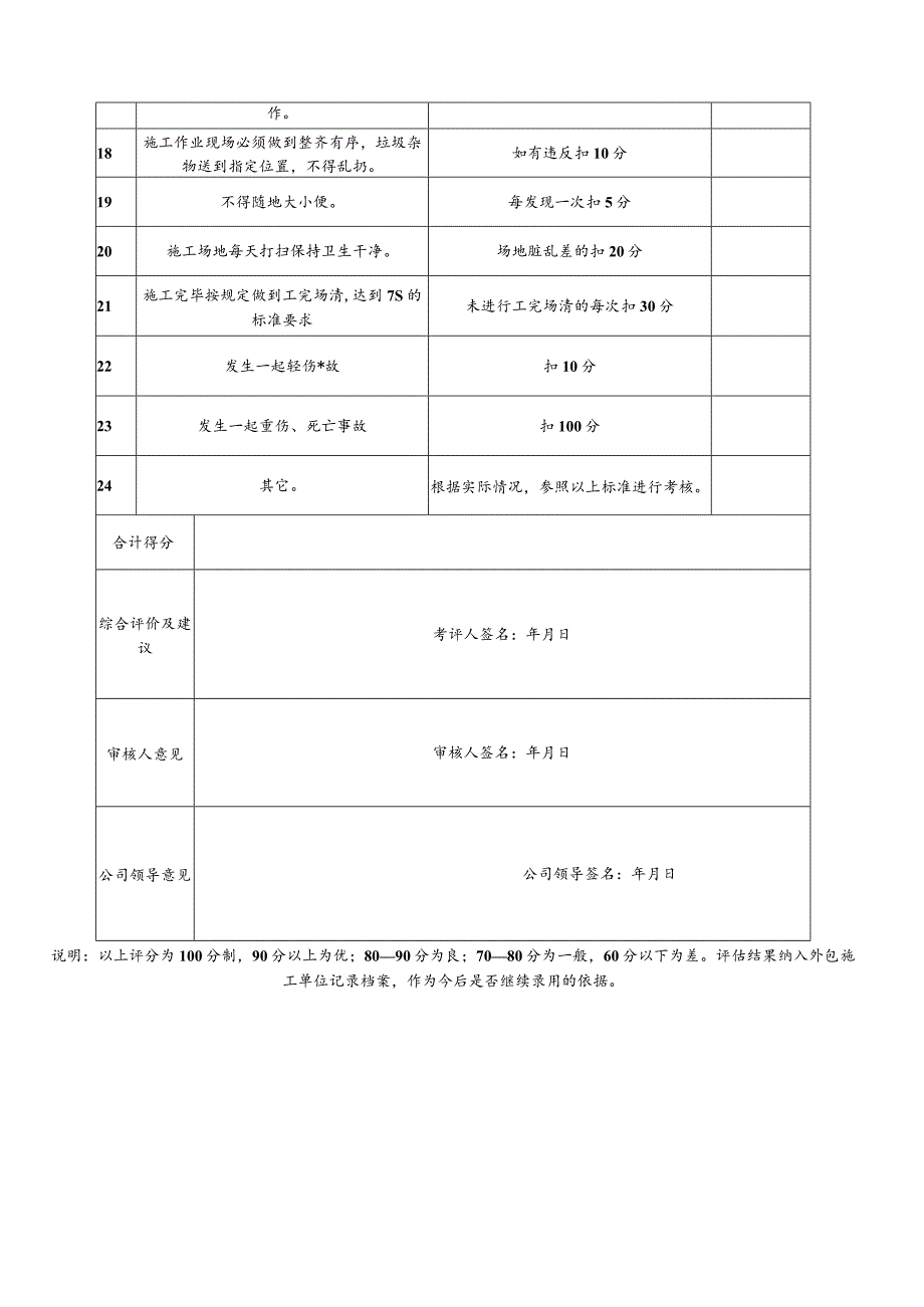 外包工程安全管理考核表.docx_第2页