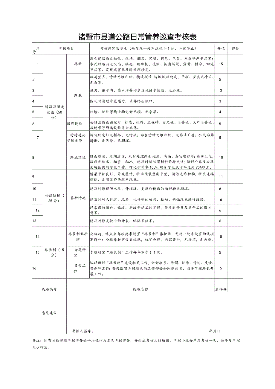 诸暨市县道公路日常管养巡查考核表.docx_第1页