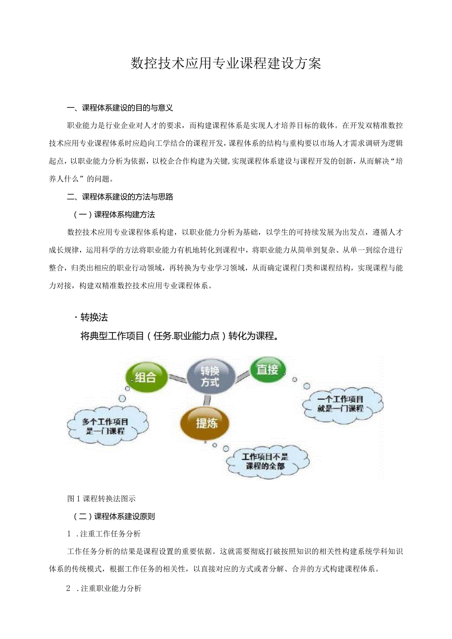 数控技术应用专业课程建设方案.docx_第1页