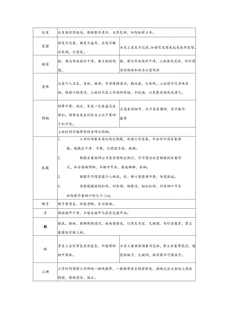 万科物业公司礼仪礼节完全手册范本.docx_第3页