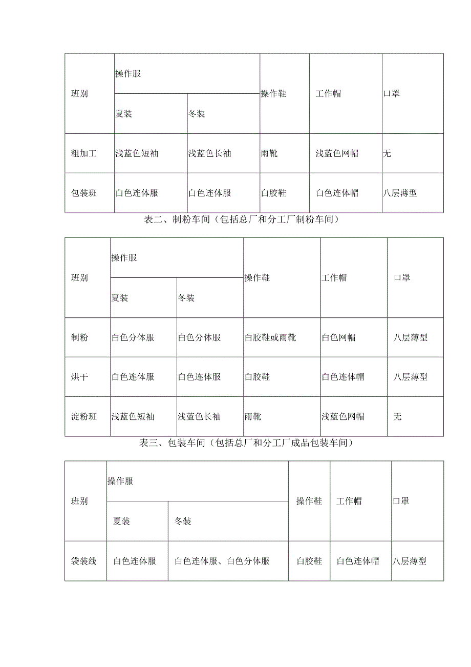 食品生产车间工作服管理制度.docx_第2页