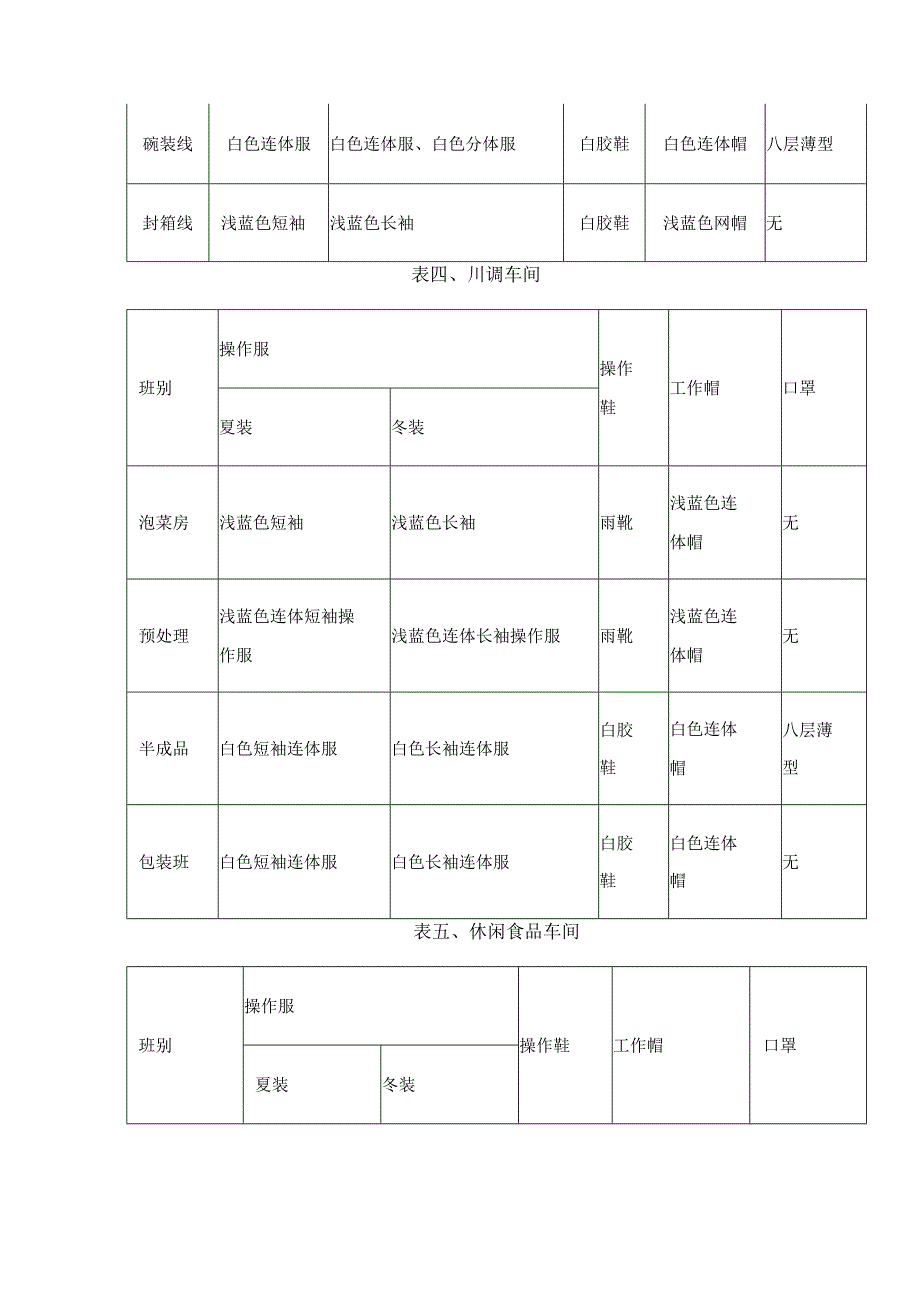 食品生产车间工作服管理制度.docx_第3页