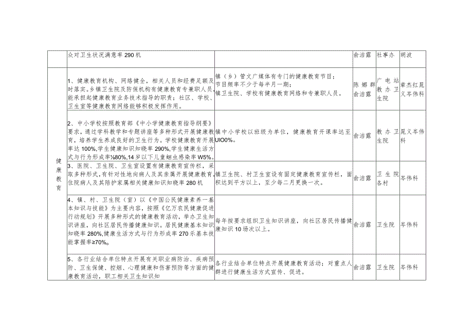 胜山镇创建国家卫生镇工作任务分解表.docx_第2页