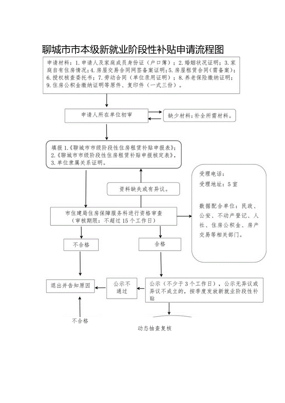 聊城市市本级新就业阶段性补贴申请流程图.docx_第1页