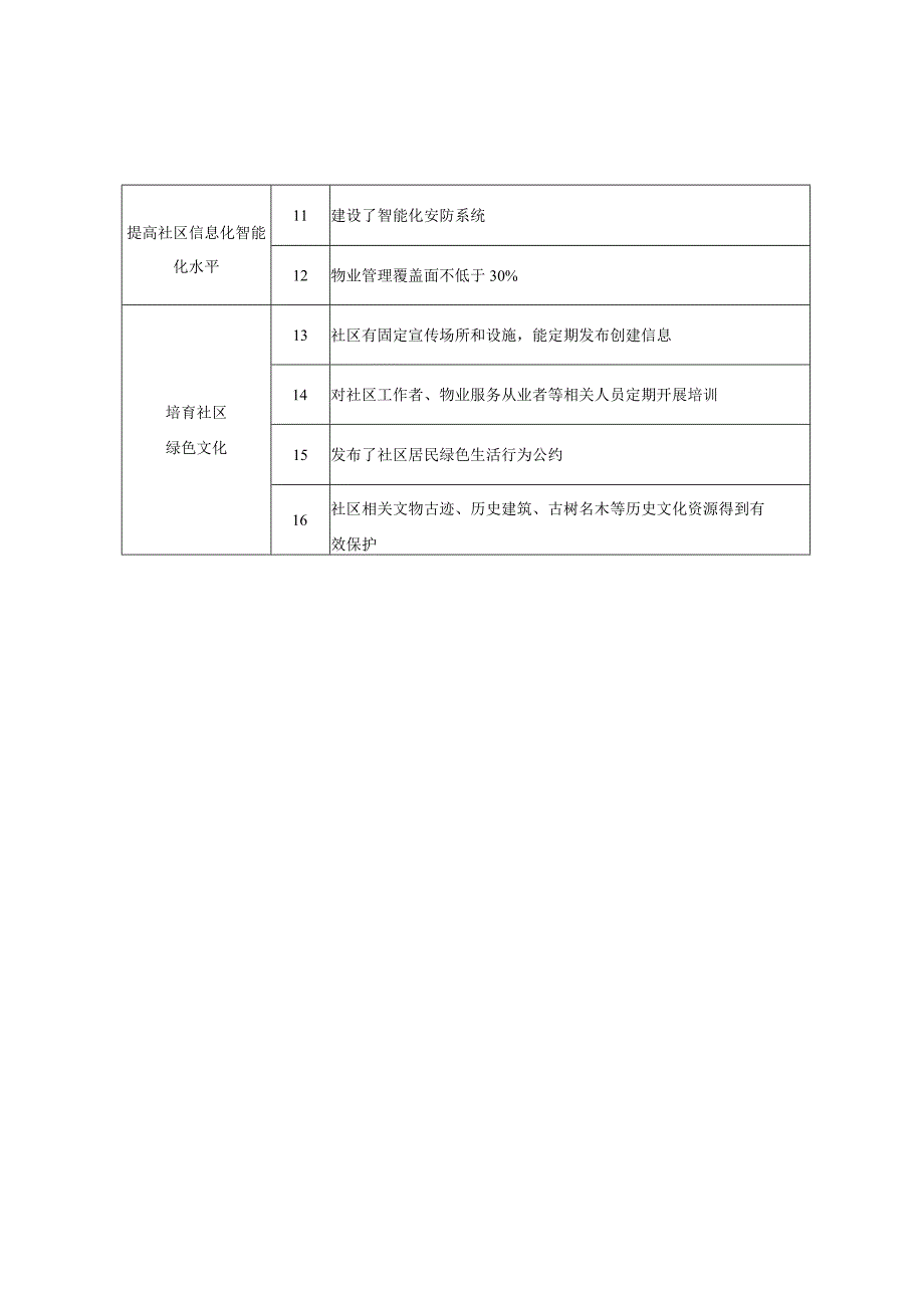 绿色社区创建标准.docx_第2页