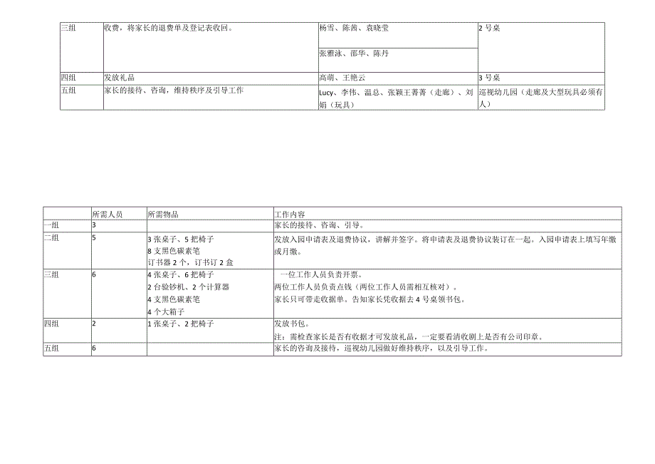 幼儿园收费活动策划.docx_第3页