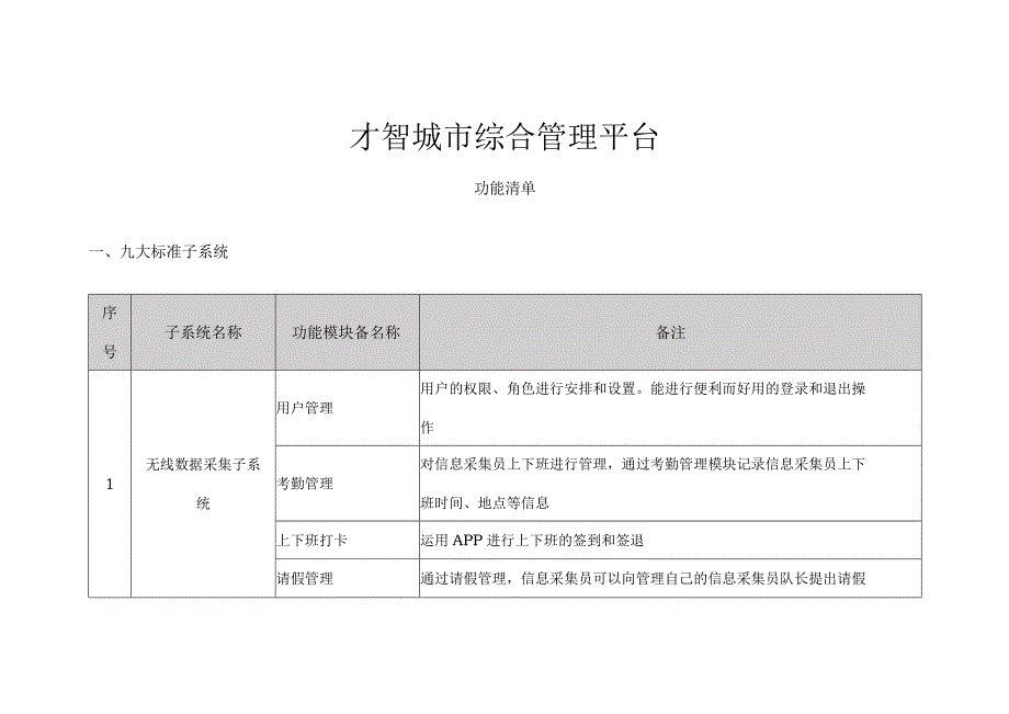 智慧城市综合管理平台功能清单.docx_第1页