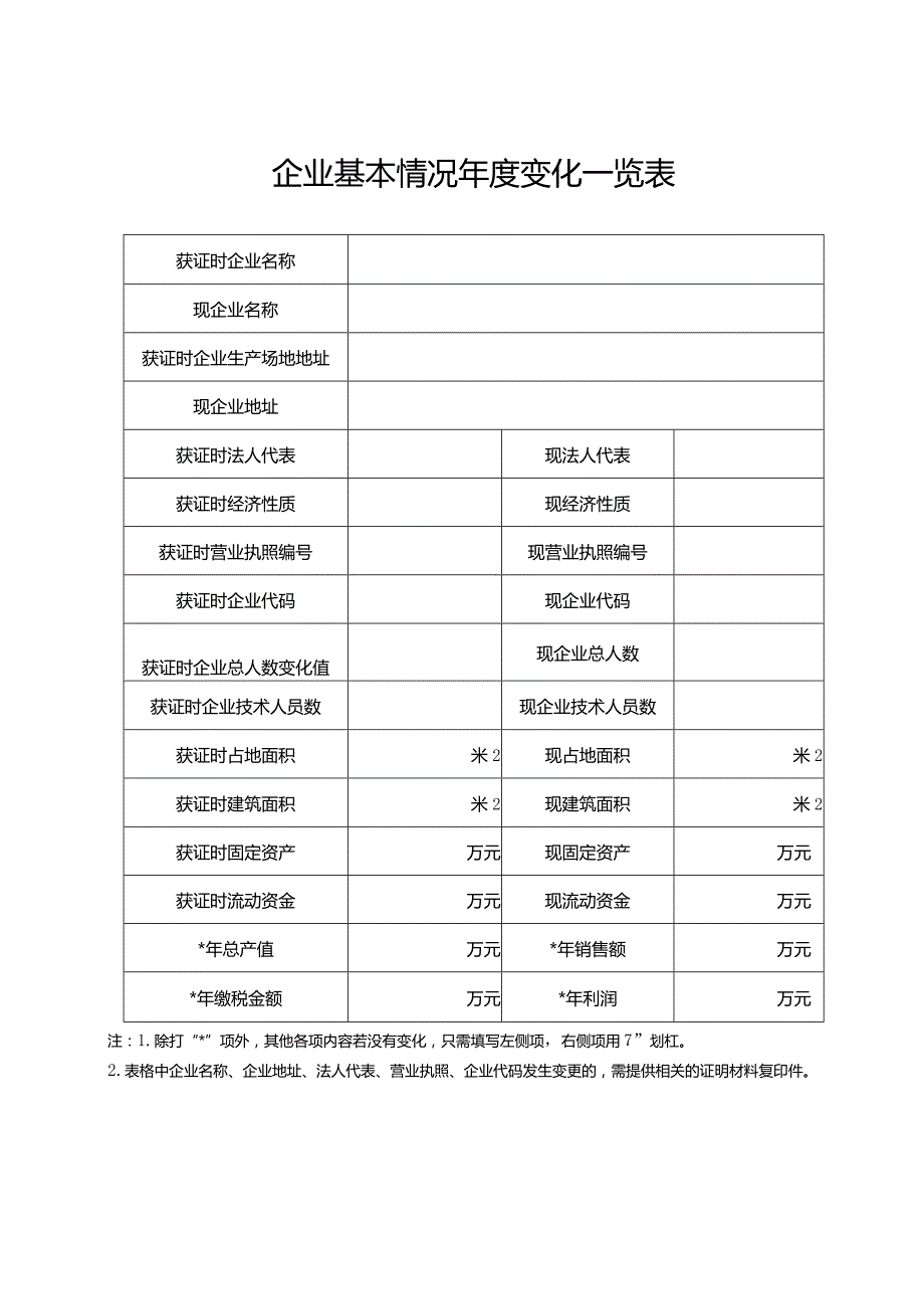 获得工业产品生产许可证企业年度自查报告.docx_第3页