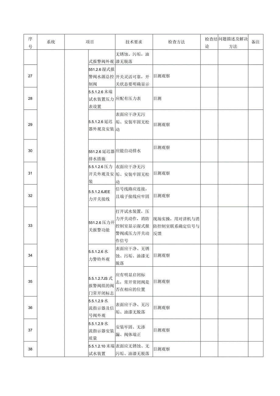 建筑消防设施月检维保记录表.docx_第3页