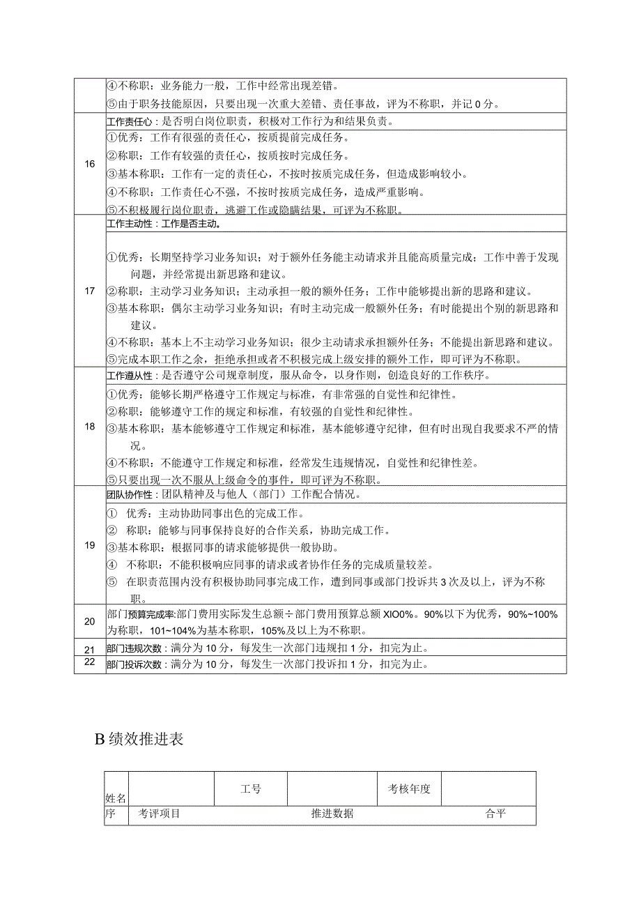 高尔夫俱乐部植保主管绩效考核及推进表.docx_第3页