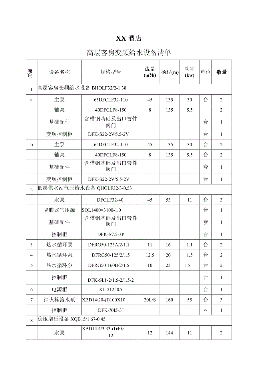 XX酒店高层客房变频给水设备清单（2023年）.docx_第1页