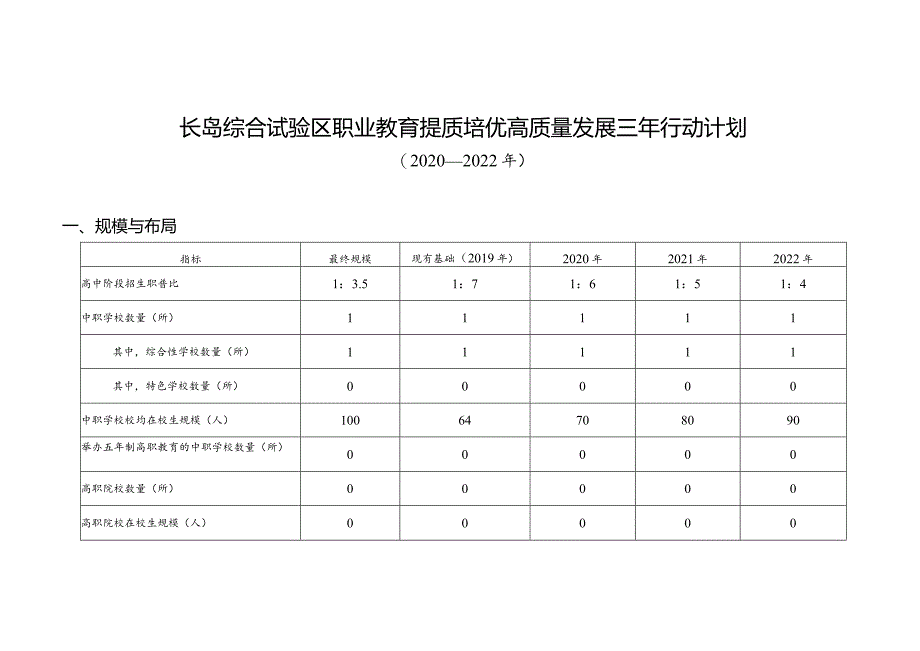 长岛综合试验区职业教育提质培优高质量发展三年行动计划.docx_第1页