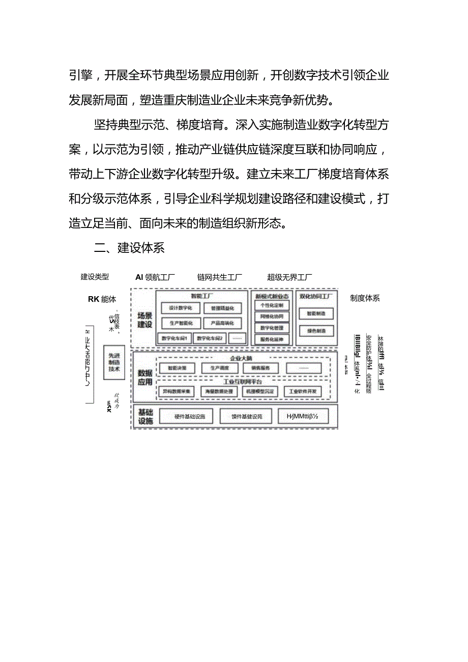 重庆市未来工厂建设指南（1.0）.docx_第2页