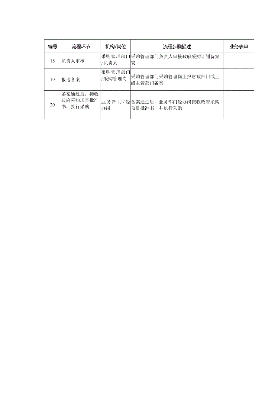 政府采购管理内部控制手册.docx_第3页