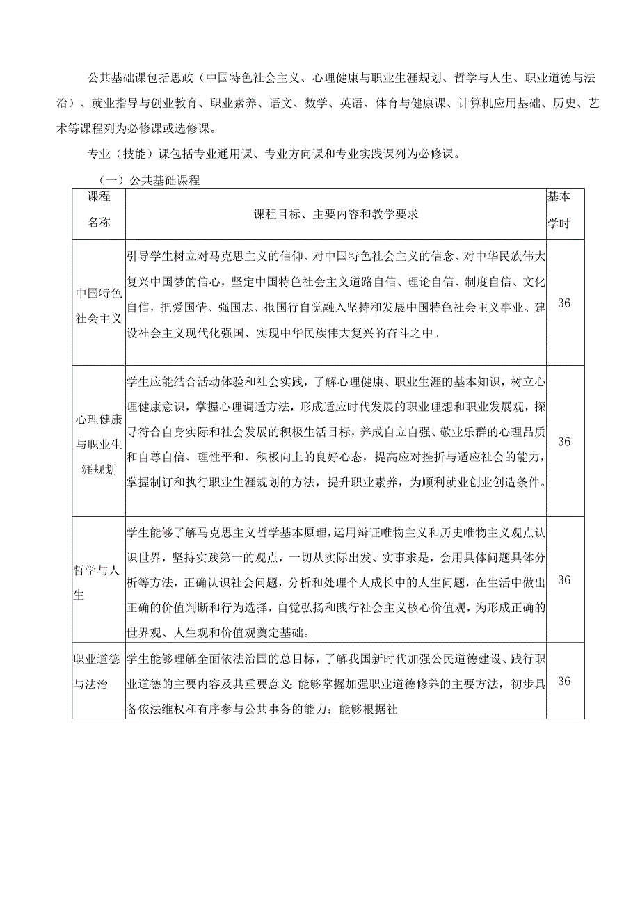 社会文化艺术人才培养方案.docx_第3页