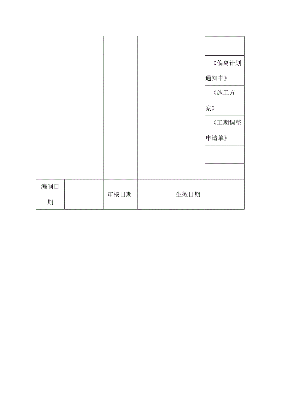 房地产开发有限公司工程进度控制管理流程.docx_第2页