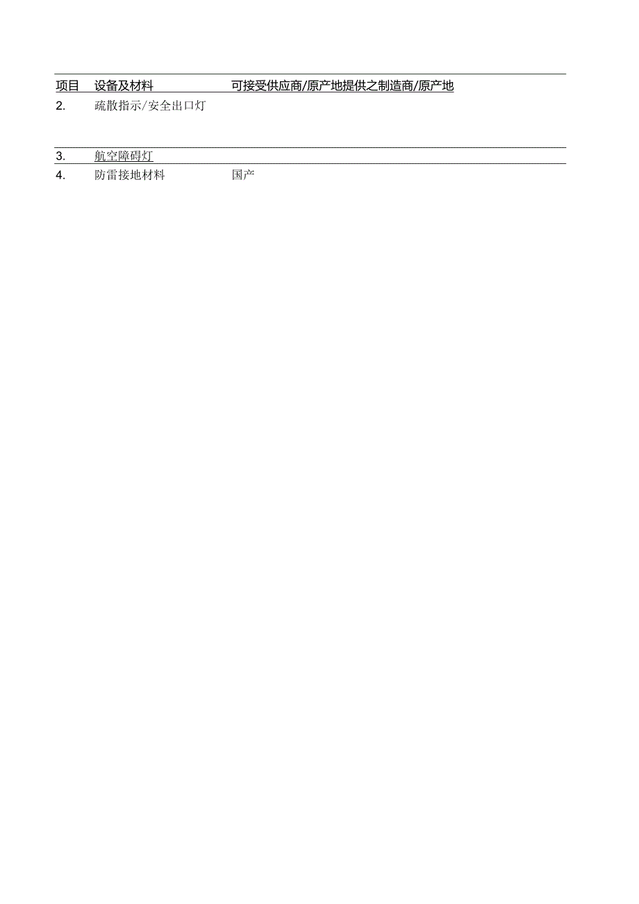 设备材料来源表（2023年）.docx_第3页