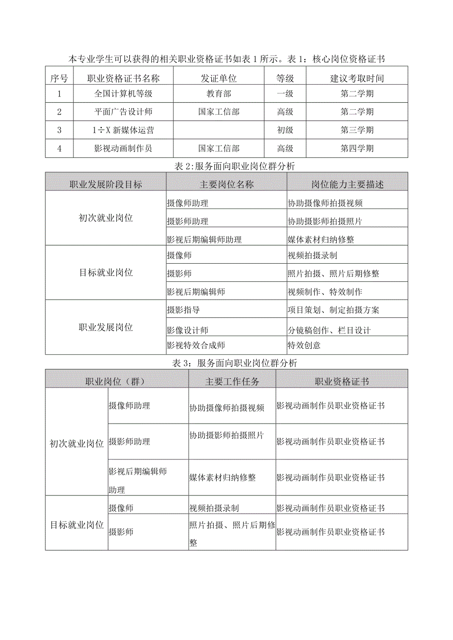 数字媒体技术应用专业人才培养方案.docx_第2页