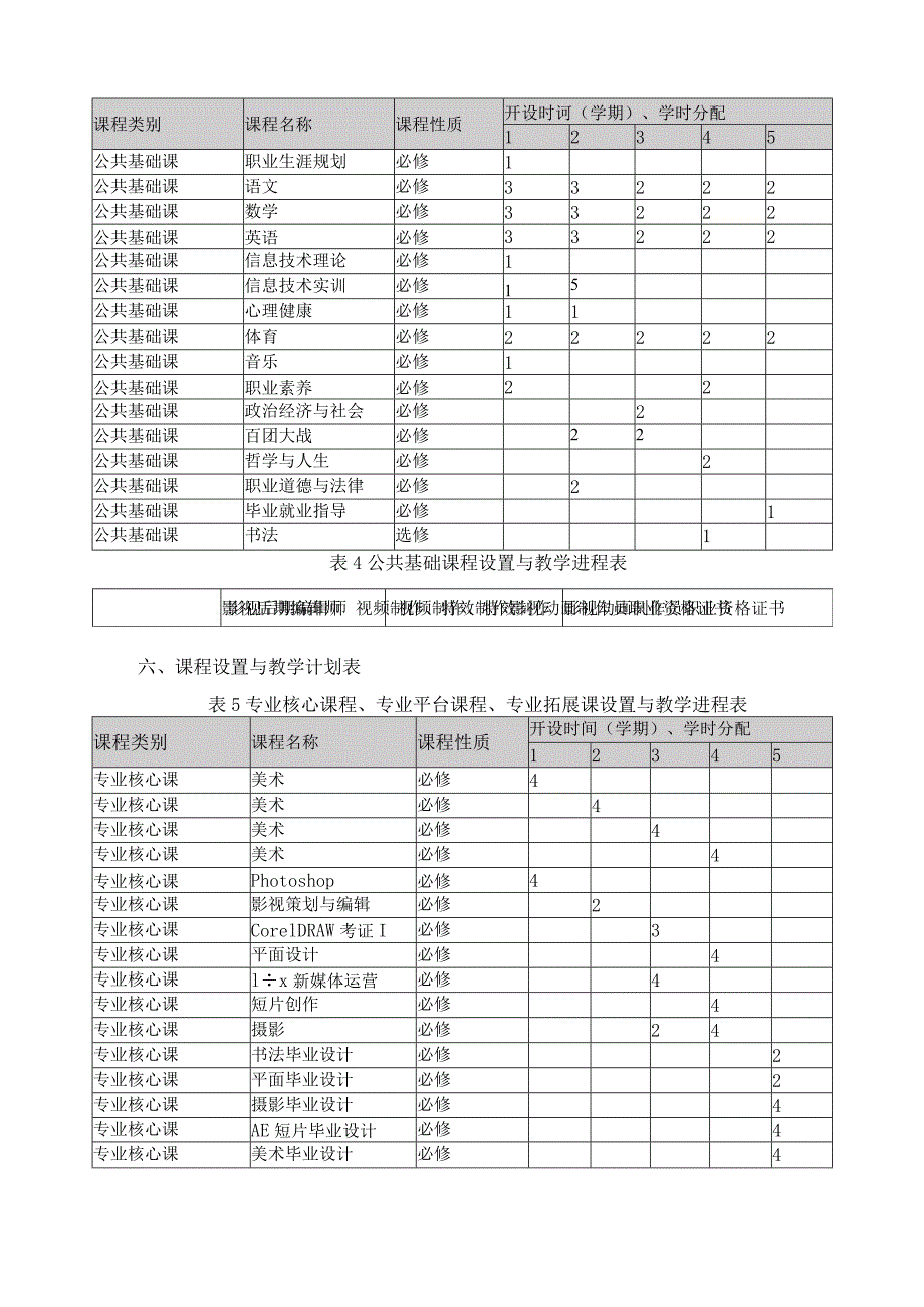 数字媒体技术应用专业人才培养方案.docx_第3页