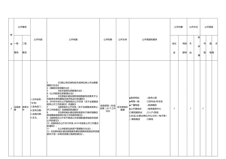 重庆市武隆区保障性住房领域政务公开标准目录2023年版.docx_第3页