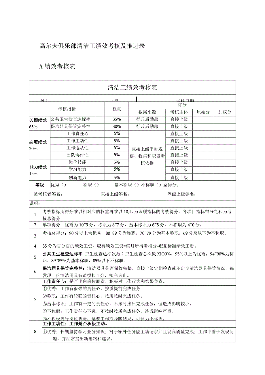 高尔夫俱乐部清洁工绩效考核及推进表.docx_第1页