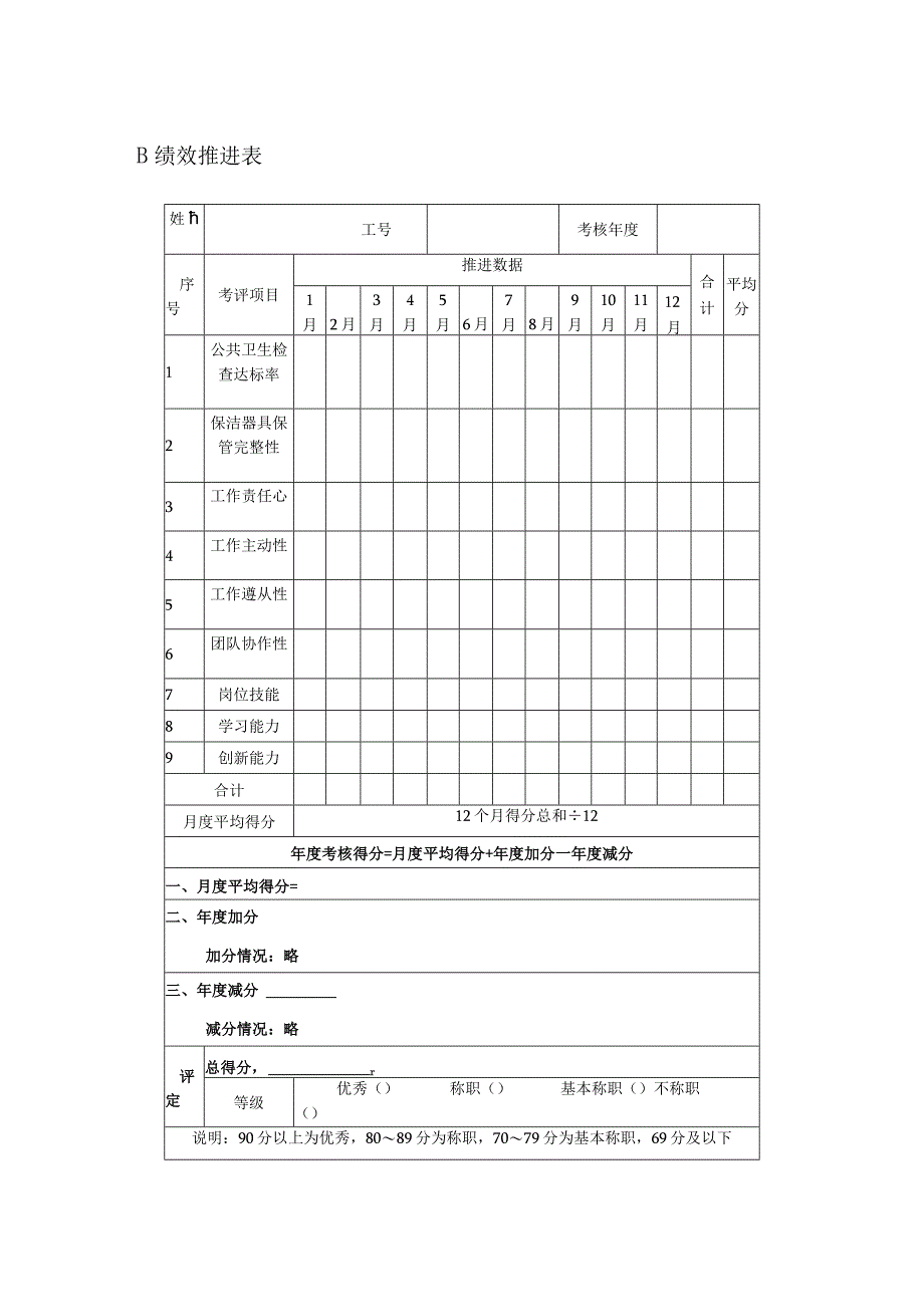 高尔夫俱乐部清洁工绩效考核及推进表.docx_第3页