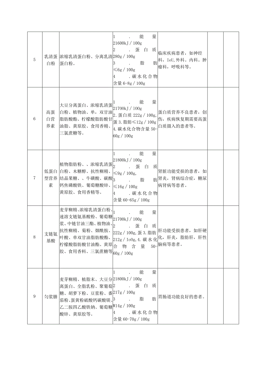 道真仡佬族苗族自治县人民医院肠内营养制剂目录.docx_第2页