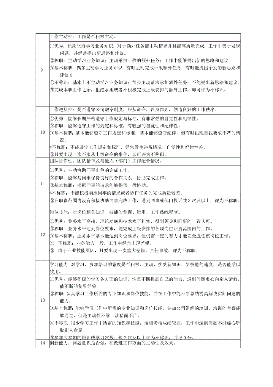 高尔夫俱乐部教练绩效考核及推进表.docx_第2页