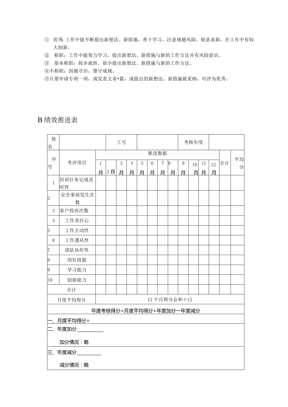 高尔夫俱乐部教练绩效考核及推进表.docx_第3页