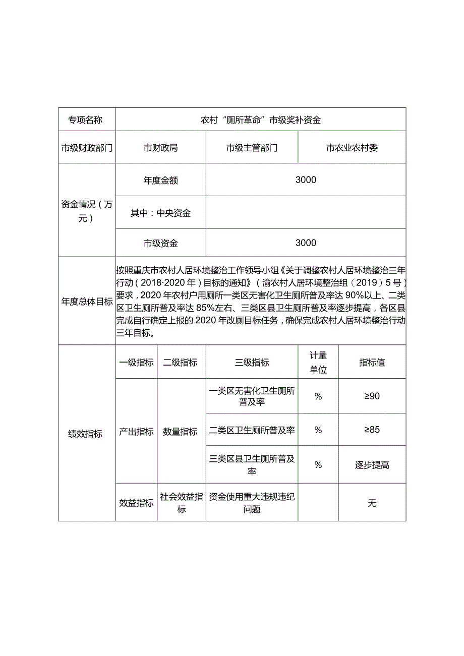 重庆市农村“厕所革命”奖补资金绩效目标020年度.docx_第1页