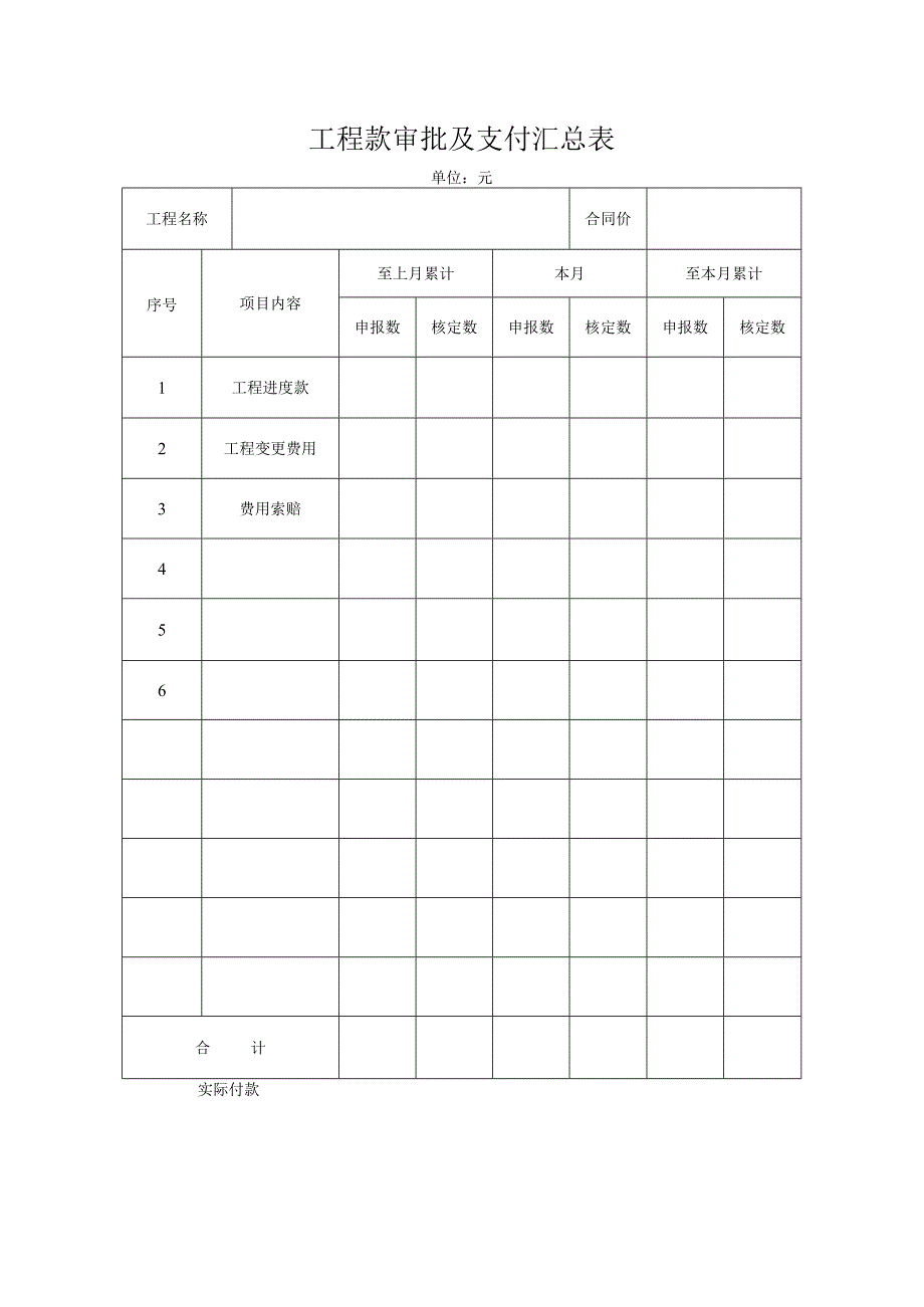 工程款审批及支付汇总表.docx_第1页