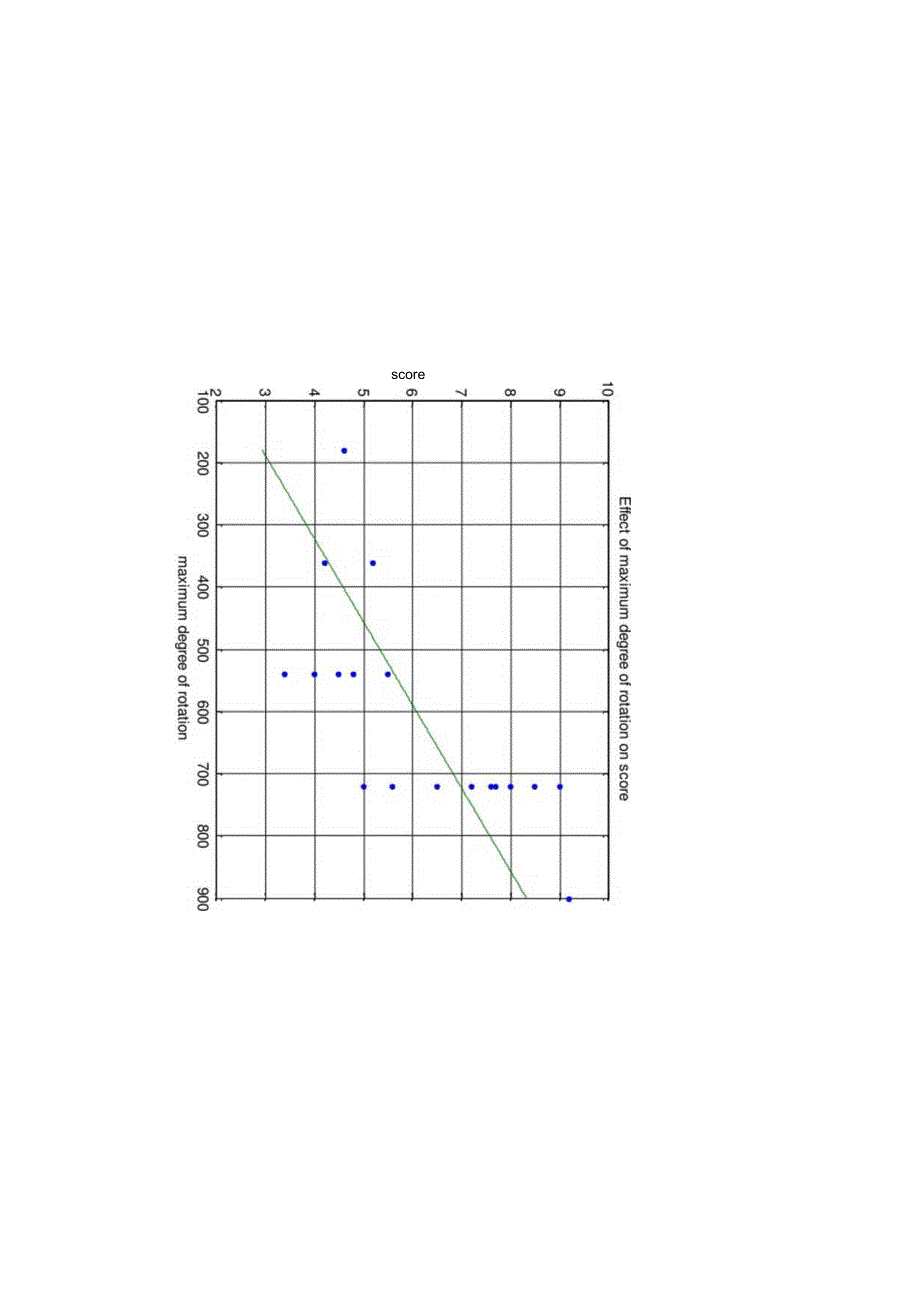 数字建模 tuxing.docx_第2页