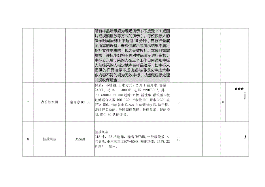 高洲幼儿园家电设备采购项目申报表.docx_第3页