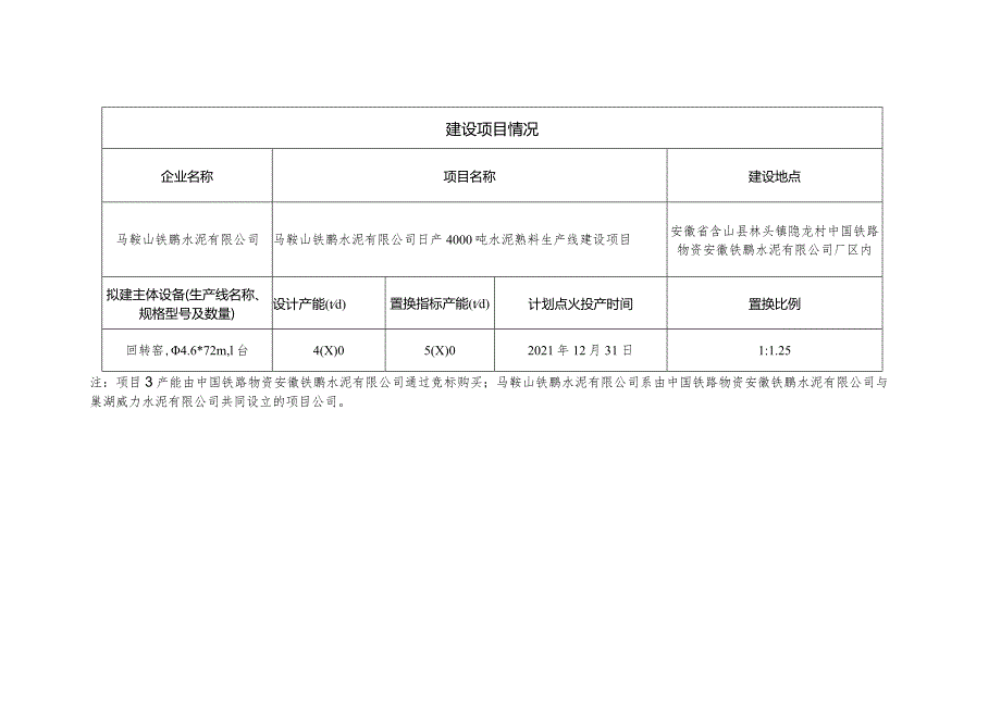 马鞍山铁鹏水泥有限公司日产4000吨水泥熟料生产线建设项目产能置换方案.docx_第3页