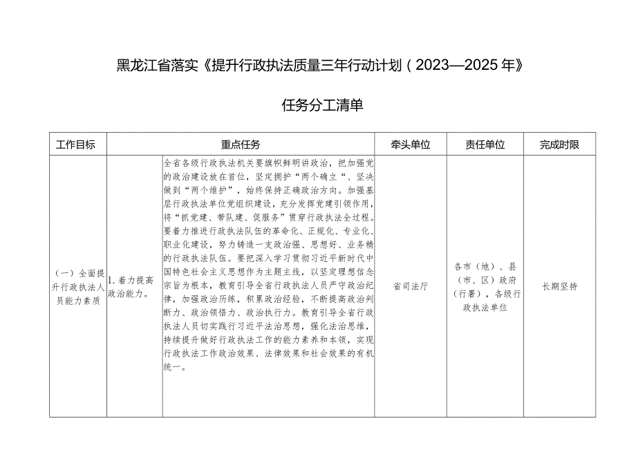 黑龙江省落实《提升行政执法质量三年行动计划2023—2025年》任务分工清单.docx_第1页