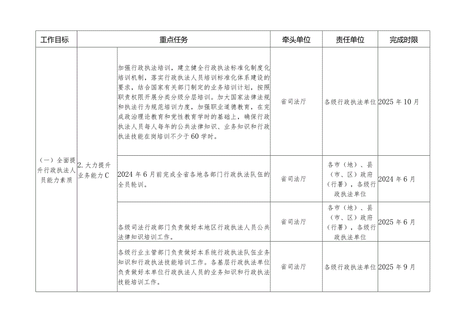 黑龙江省落实《提升行政执法质量三年行动计划2023—2025年》任务分工清单.docx_第2页