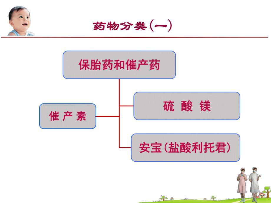 产科特殊用药.ppt_第3页