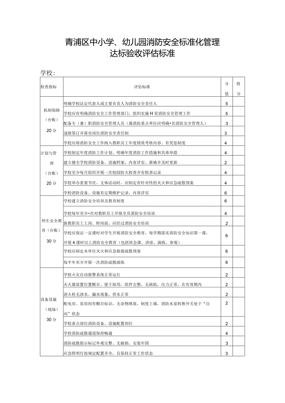 青浦区中小学、幼儿园消防安全标准化管理达标验收评估标准.docx_第1页