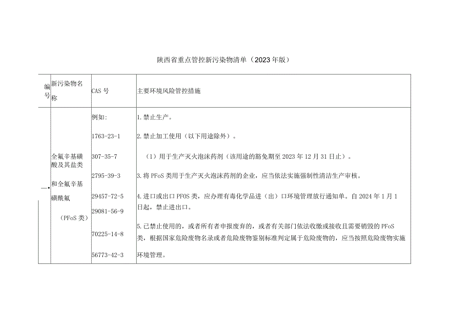 陕西省重点管控新污染物清单（2023年版）.docx_第1页