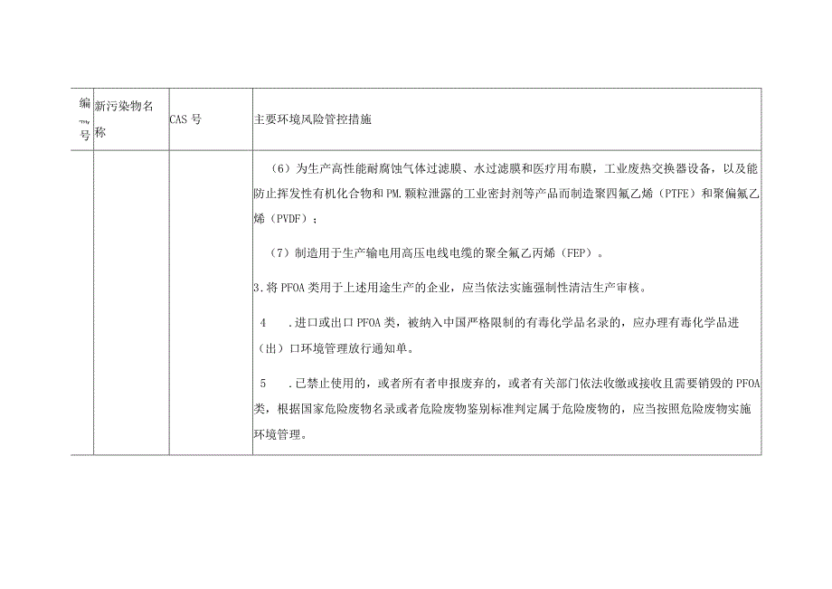 陕西省重点管控新污染物清单（2023年版）.docx_第3页