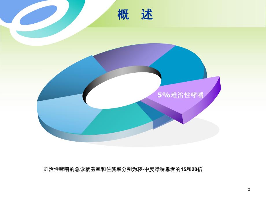 难治性哮喘的诊断.ppt_第2页