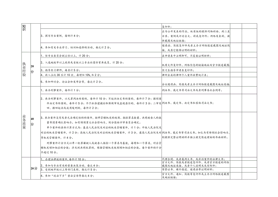 陕西省专业律师申报评定表.docx_第3页